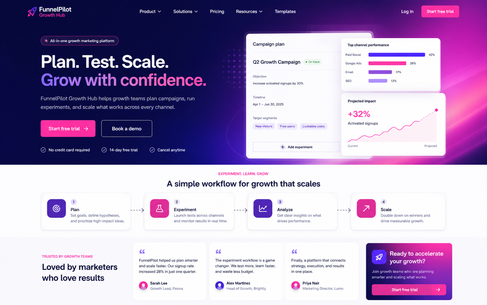 FunnelPilot Growth Hub