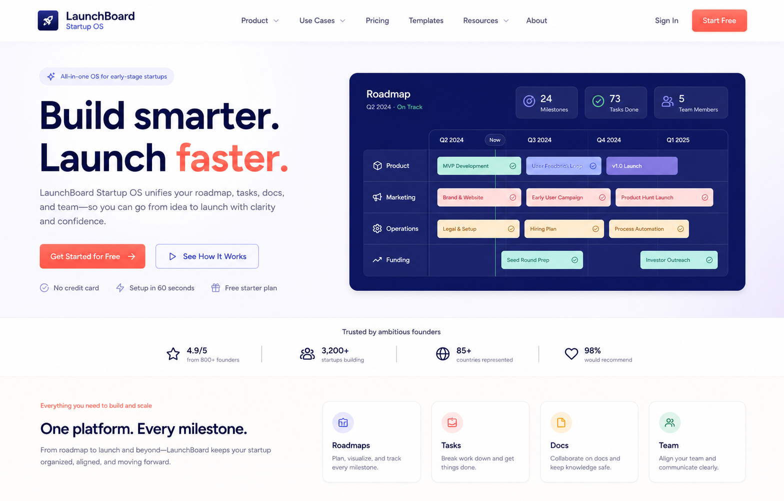 LaunchBoard Startup OS