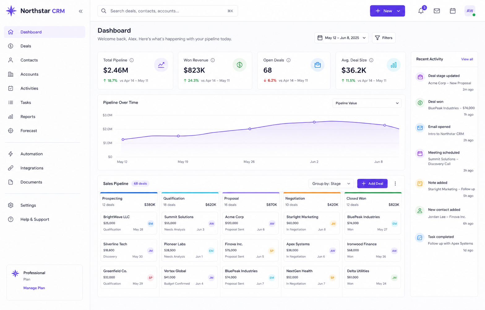 Northstar CRM