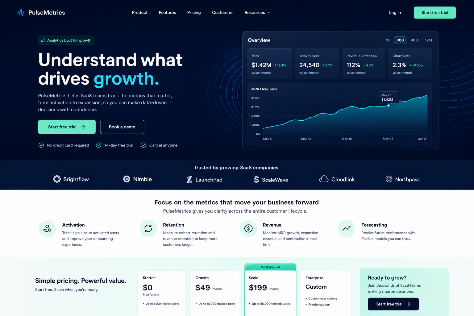 PulseMetrics SaaS Analytics